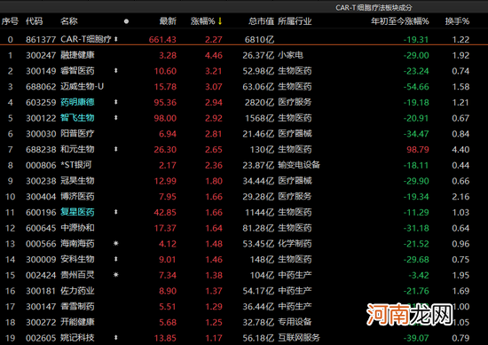 A股“V型收涨”，军工股回调！