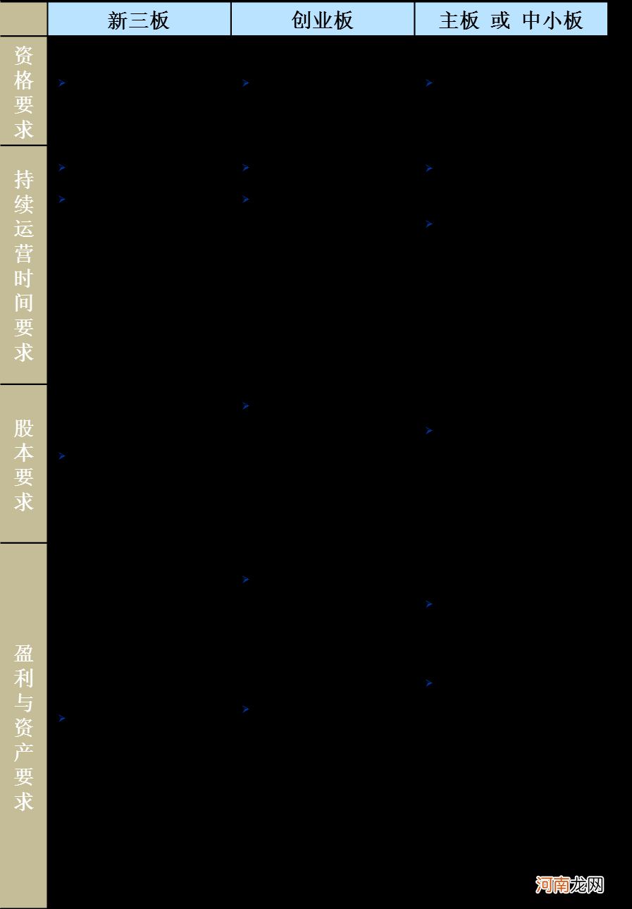 最新创业板上市条件 最新创业板上市条件新规