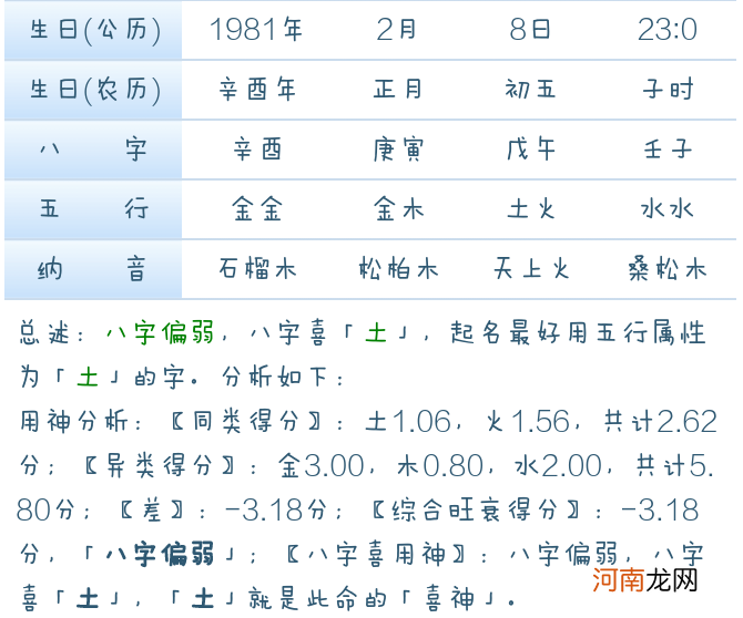 怎样算八字 怎样算八字读书命