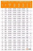 中国创业城市排名 中国创业城市排名表
