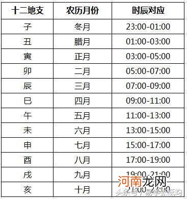 五行查询生辰八字查询 五行查询生辰八字查询农历