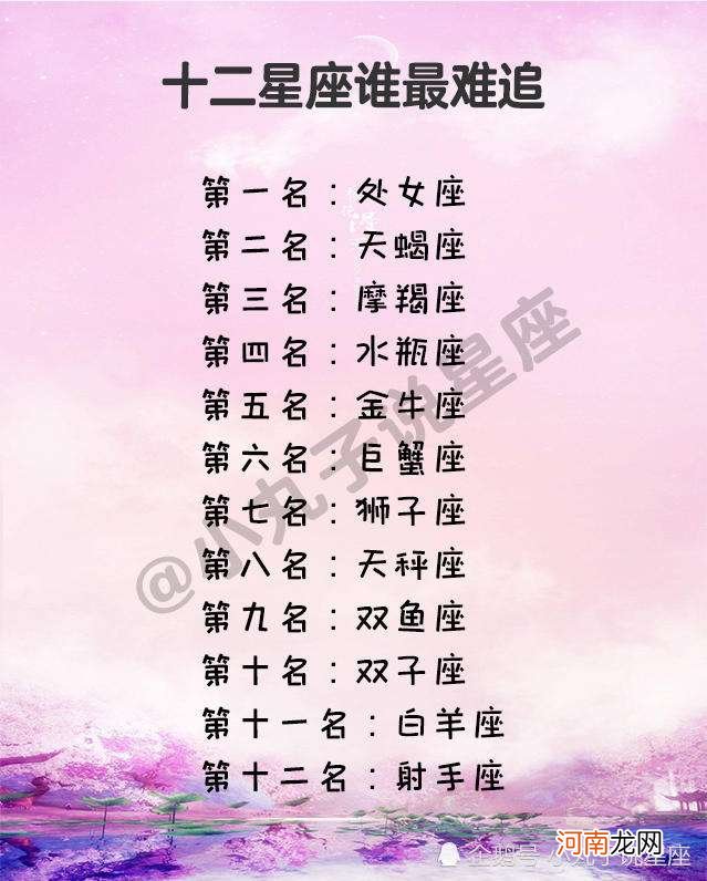 十二星座名称大全 12星座名称大全