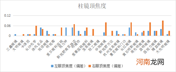 湖北省黄石市消委会发布25款眼镜比较试验结果 涉及豪克、新视野、杭州宝岛、明视廊、周光明等