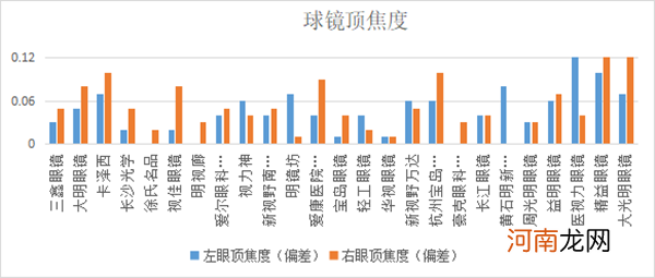 湖北省黄石市消委会发布25款眼镜比较试验结果 涉及豪克、新视野、杭州宝岛、明视廊、周光明等
