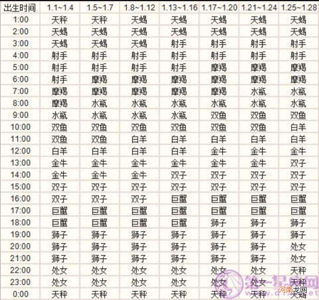 星座查询每日星座查询 周易星座查询