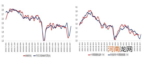 张瑜：今年以来的外资流动特征与下半年中国资本市场展望