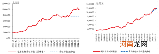 张瑜：今年以来的外资流动特征与下半年中国资本市场展望