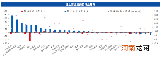 张瑜：今年以来的外资流动特征与下半年中国资本市场展望