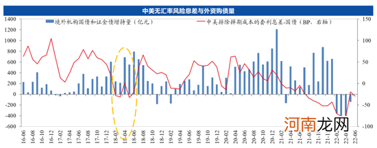 张瑜：今年以来的外资流动特征与下半年中国资本市场展望