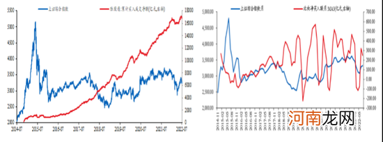 张瑜：今年以来的外资流动特征与下半年中国资本市场展望