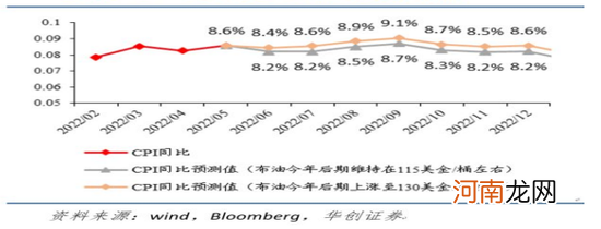 张瑜：今年以来的外资流动特征与下半年中国资本市场展望