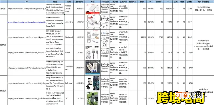 lazada什么产品合适 lazada是什么平台