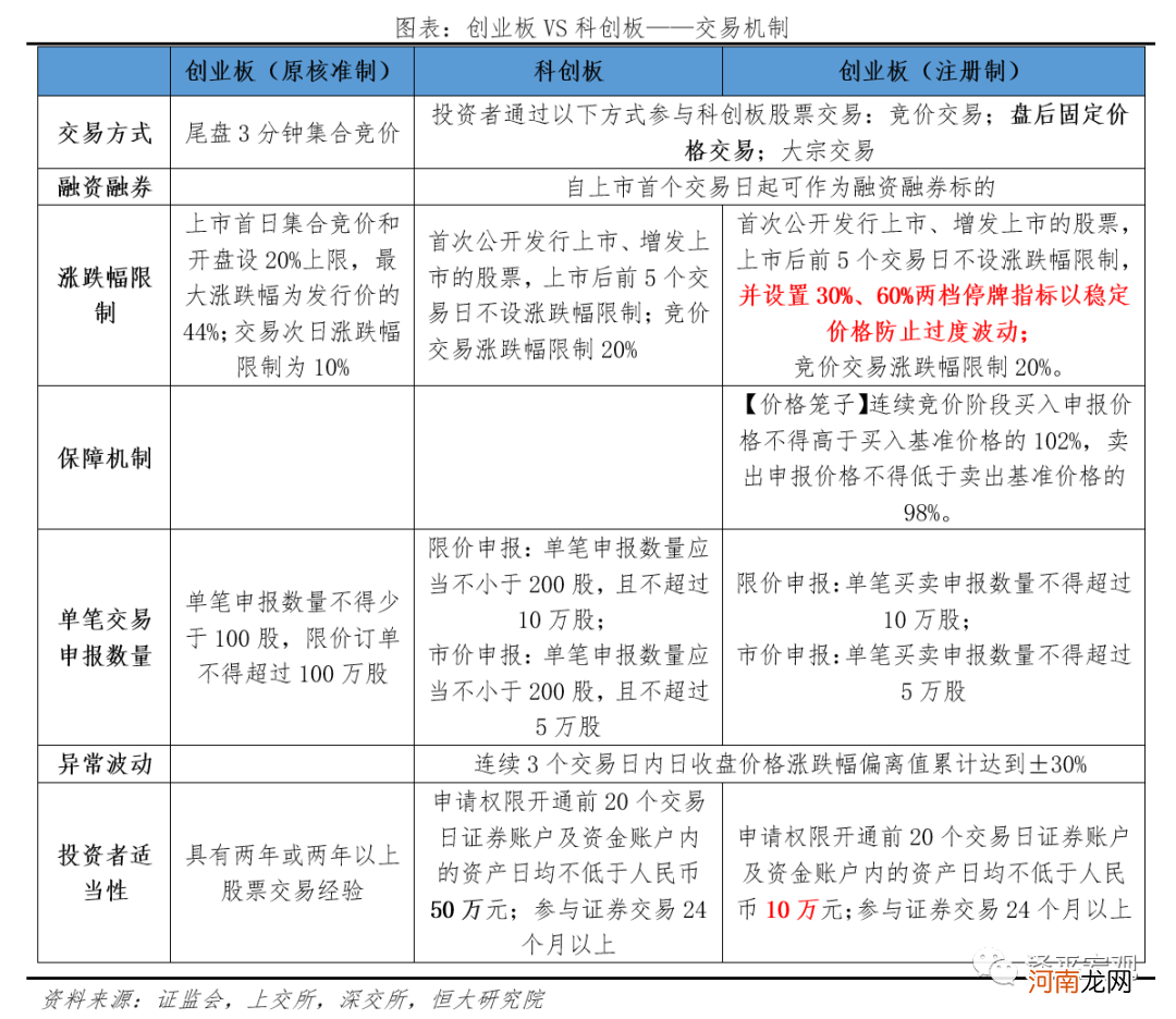 创业板需要什么条件 股市开通创业板需要什么条件