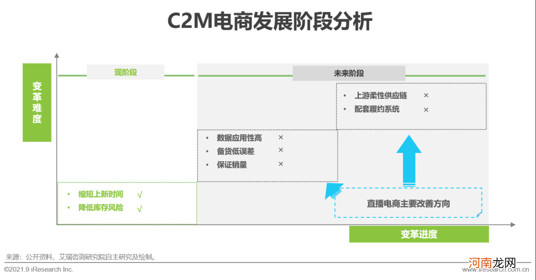 创业学习网 中国创业培训网