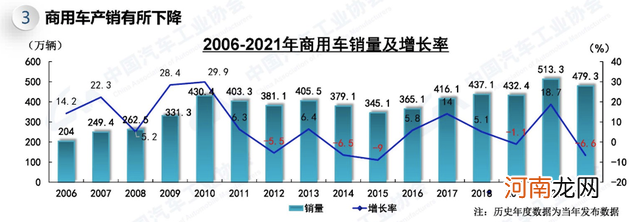 年报风云丨江淮汽车：熬下去