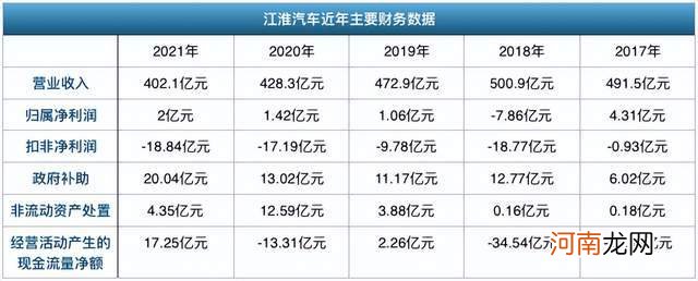 年报风云丨江淮汽车：熬下去