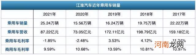 年报风云丨江淮汽车：熬下去