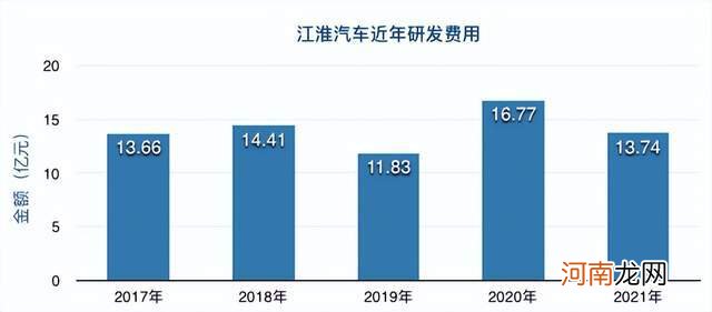 年报风云丨江淮汽车：熬下去