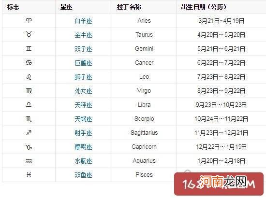 阳历月份星座对照表 阳历的星座月份表