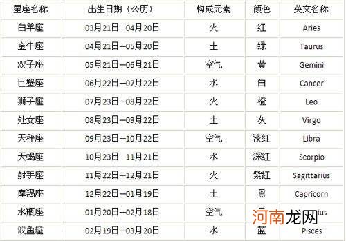 阳历月份星座对照表 阳历的星座月份表