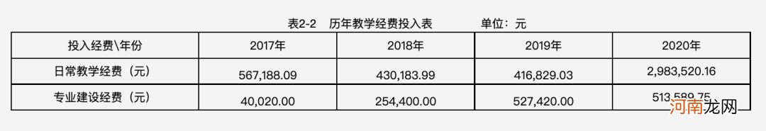 去年仅5人毕业，上海一所大学4年学费60万！一位被预录取学生准备复读：看漏了学费数字