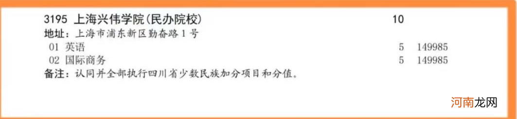 去年仅5人毕业，上海一所大学4年学费60万！一位被预录取学生准备复读：看漏了学费数字