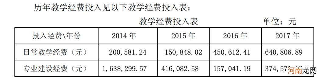 去年仅5人毕业，上海一所大学4年学费60万！一位被预录取学生准备复读：看漏了学费数字