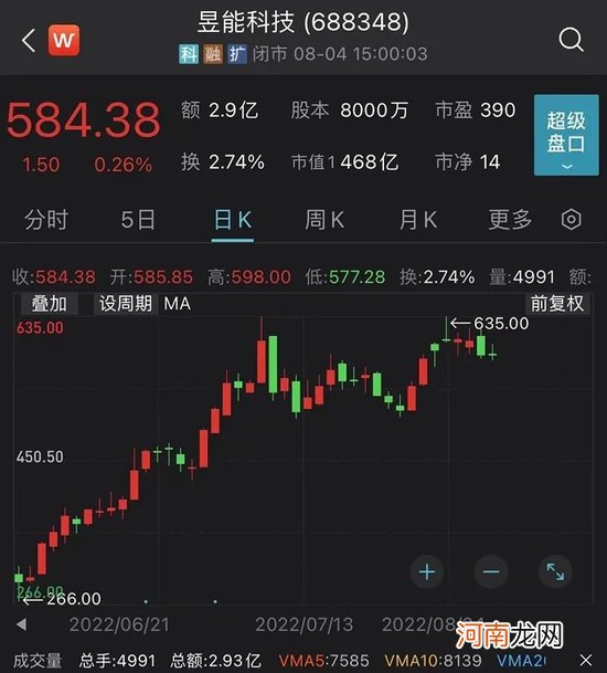 又见“大肉签”，一签可赚近5万元