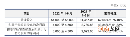 又见“大肉签”，一签可赚近5万元