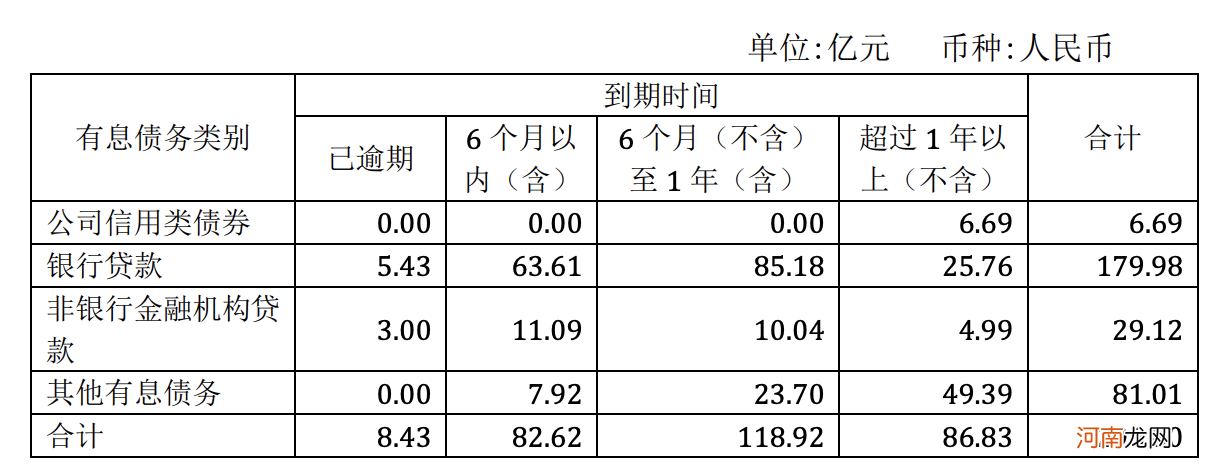 云南城投：为控股股东及其下属公司10.15亿元借款提供担保