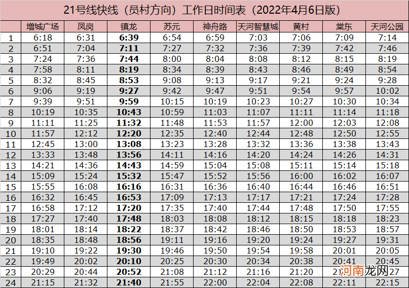 2022广州地铁快线运行时间表 广州地铁运营时间表