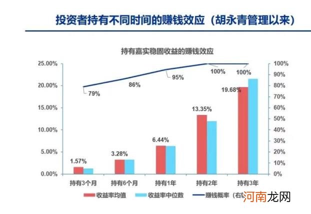 嘉实稳固收益基金怎么样 嘉实基金货币基金怎么样