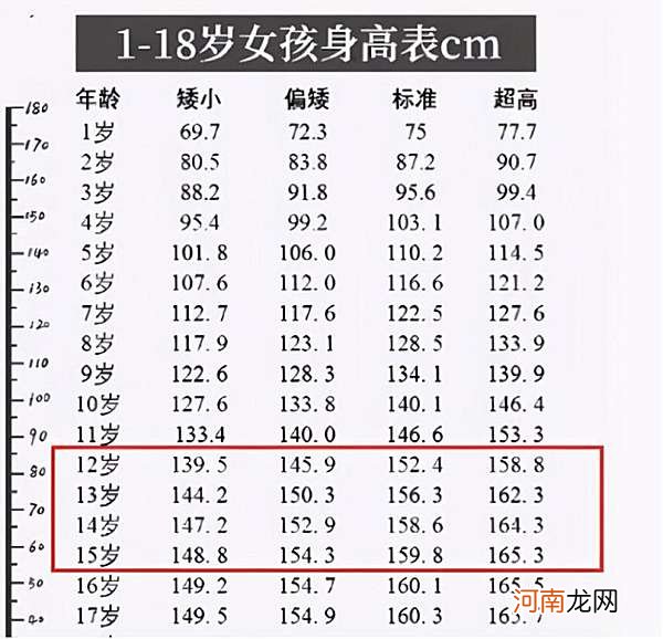 中学生最新身高标准，女孩子多高算合格呢，超高也不好