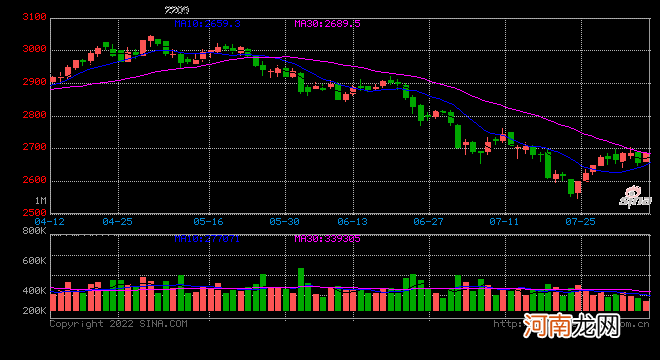 光大期货：玉米9月合约波动区间预计在2600-2700区间波动