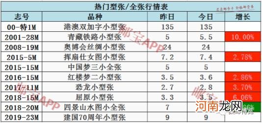 抗击疫情邮票最新价格 中国邮政首发战疫邮票