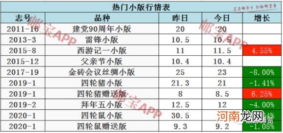 抗击疫情邮票最新价格 中国邮政首发战疫邮票