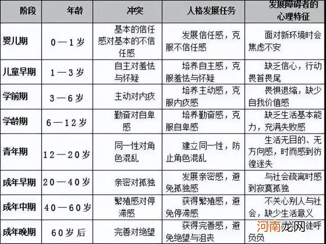 青春期是孩子开窍的关键期，但父母意识不到，就更不用说抓住了