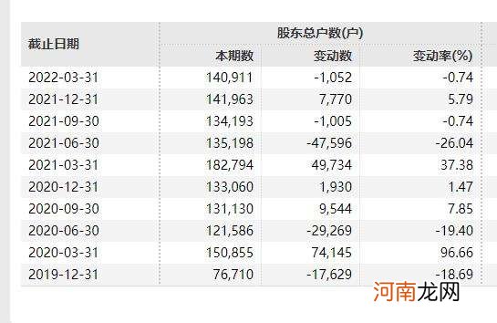 鹏华创业板分级 创业板b和创业分级