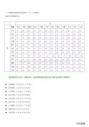 12月星座月份表和性格 十二星座的月份表及性格