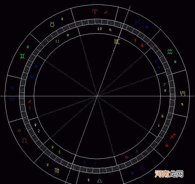 星座的星盘 星座的星盘是按照农历还是阳历