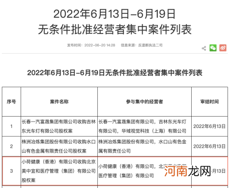 小荷健康宣布全资控股美中宜和，探索优质医疗健康服务