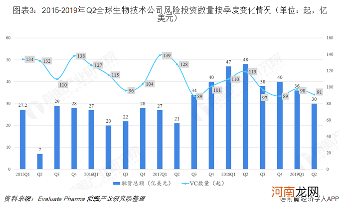 2015创业投资项目 2015年最新创业项目