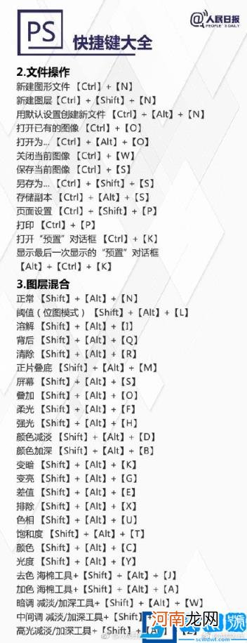 ps快捷键命令大全图片 ps快捷键常用表实用表