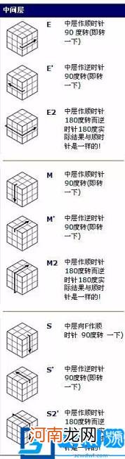 三阶魔方超快复原公式步骤 三阶魔方还原公式图解