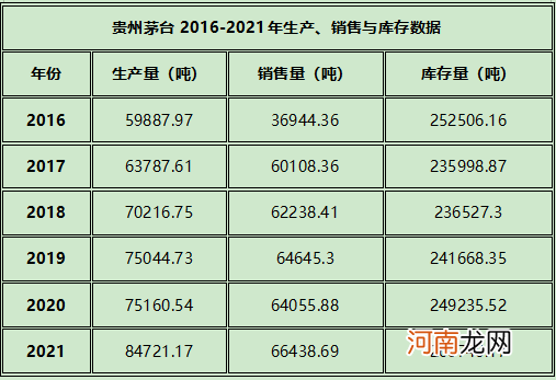 茅台库存几十万吨基酒到底该怎么看？