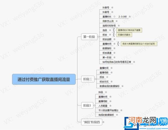 普通人开直播能赚钱吗 新手直播必看的6个核心