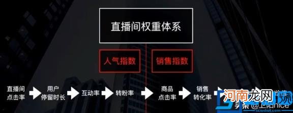 普通人开直播能赚钱吗 新手直播必看的6个核心