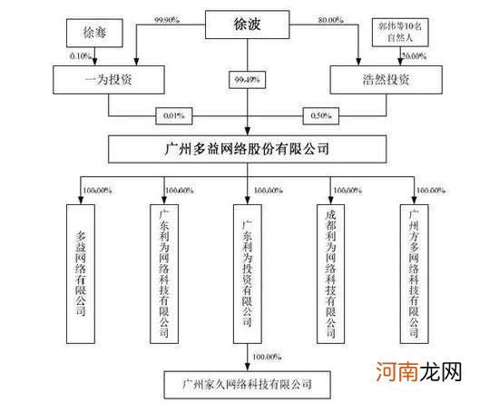 创业公司股权分配方案 新公司最好的股权分配方案