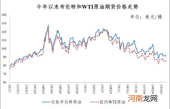 重要通知！油价又降了！加满一箱油将少花→