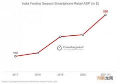 中资手机在印度：徘徨与煎熬